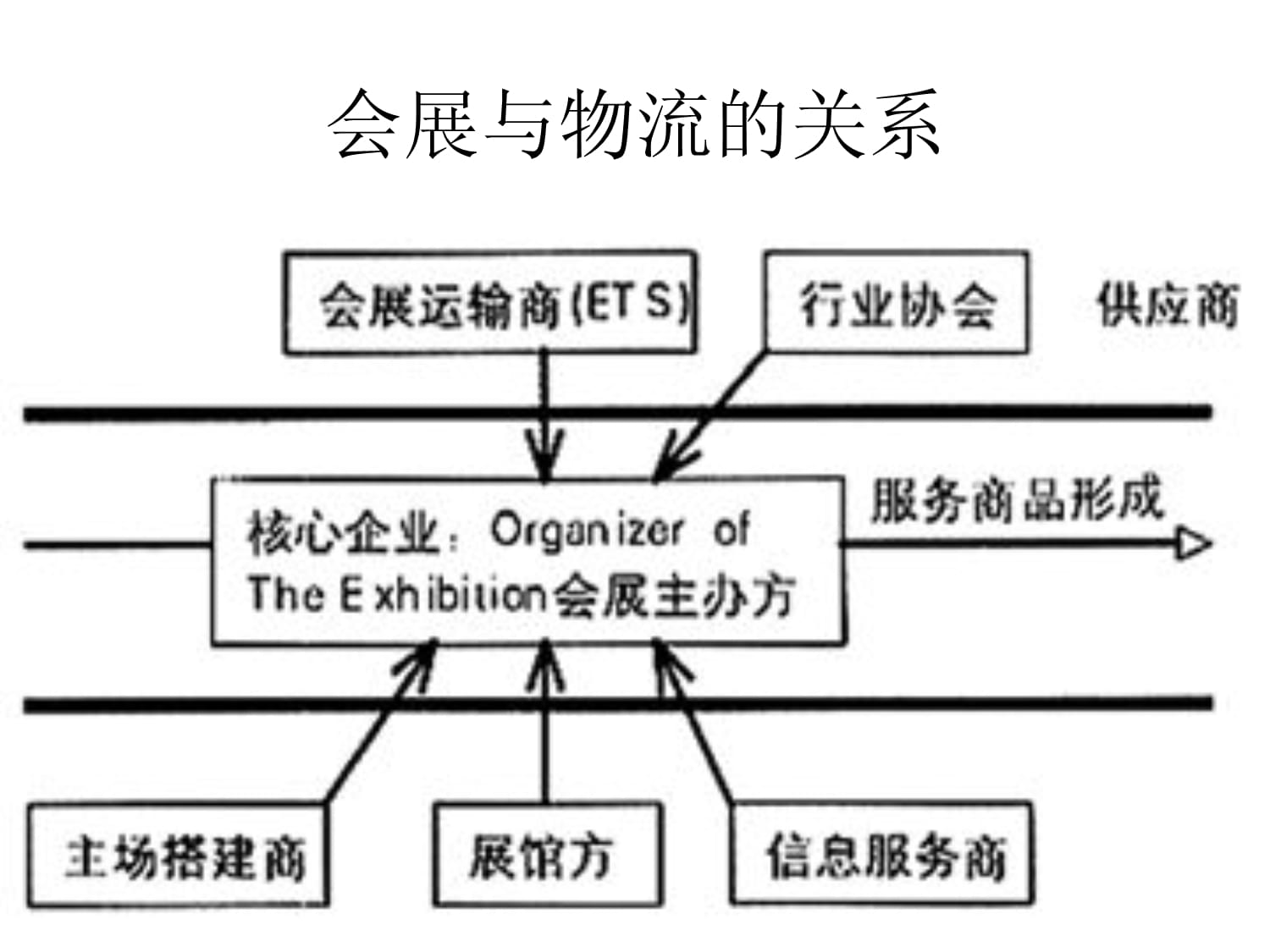 会展物流服务的演变与创新 提升体验价值的关键